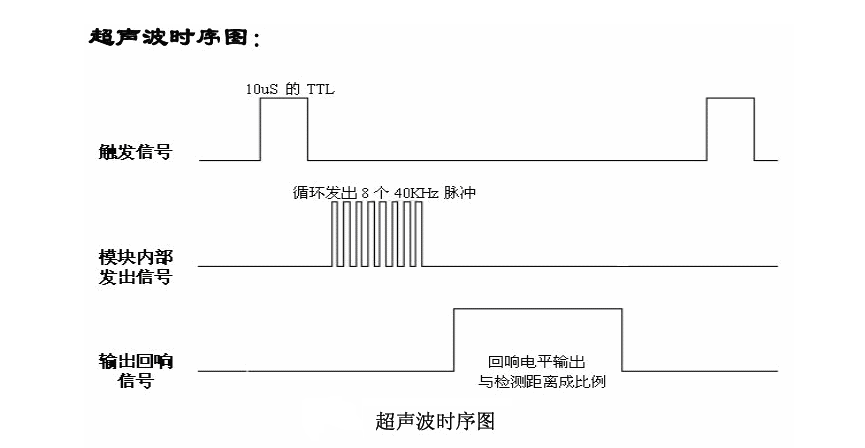 模块使用方法